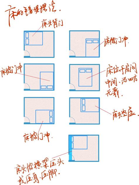 床頭朝向禁忌|床头朝向风水有什么讲究？床头不能朝向哪里？